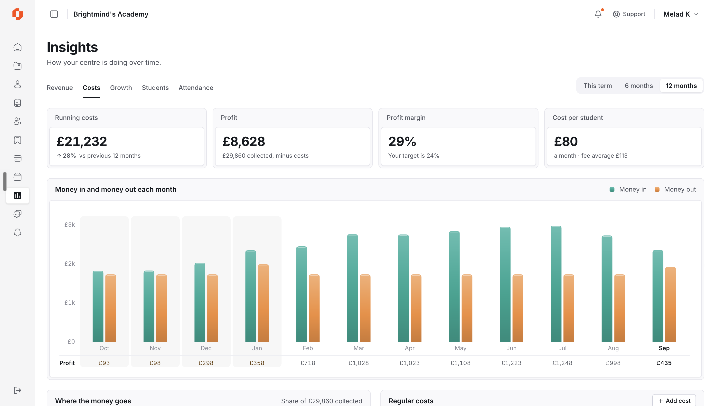 TuitionSpace cost insights showing running costs, profit, margin, and monthly cash flow